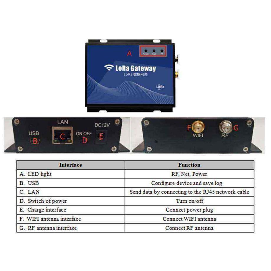 WiFi Sensör Gateway - BV0401